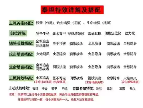 泰坦上单带什么技能，泰坦上路出什么装备插图