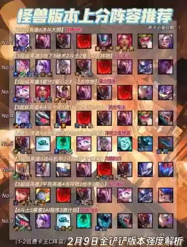 低分卡牌阵容搭配，低分段卡组插图