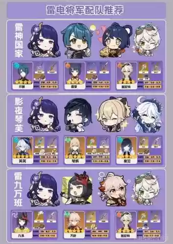 原神雷神阵容搭配，原神雷神最佳阵容插图