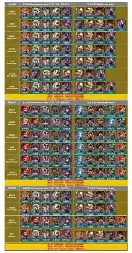 王国纪元阵容搭配,王国纪元流派插图 王国纪元阵容搭配,王国纪元流派插图