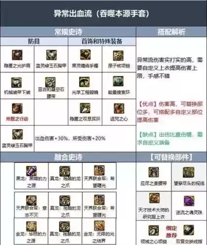 110级竞技场战场装备属性，竞技场战士套装插图