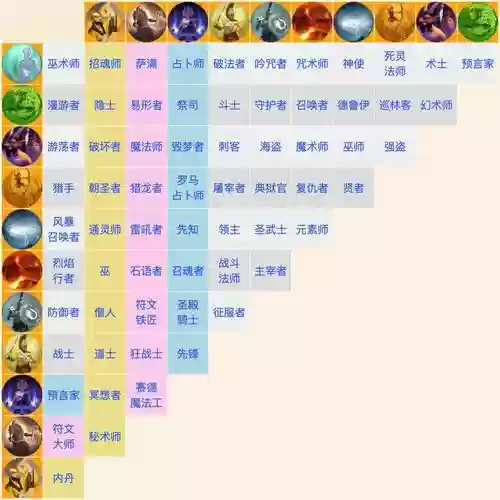 泰坦之旅法系阵容搭配,泰坦之旅法系顶级装备插图 泰坦之旅法系阵容搭配,泰坦之旅法系顶级装备插图