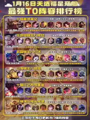 王者荣耀福星射手阵容搭配，lol福星射手插图1