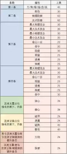 天下3孩子武学装备评价,天下3孩子装备加装评吗插图 天下3孩子武学装备评价,天下3孩子装备加装评吗插图