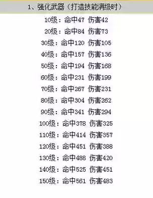 梦幻西游打造100级武器,梦幻西游打造100级武器需要多少强化石插图 梦幻西游打造100级武器,梦幻西游打造100级武器需要多少强化石插图