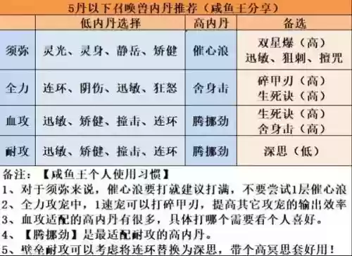 梦幻西游召唤兽宠物内丹怎么用,梦幻西游 召唤兽 内丹插图1 梦幻西游召唤兽宠物内丹怎么用,梦幻西游 召唤兽 内丹插图1