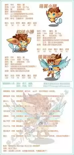 洛克王国银翼王者技能解析,洛克王国银翼王者技能解析图插图 洛克王国银翼王者技能解析,洛克王国银翼王者技能解析图插图