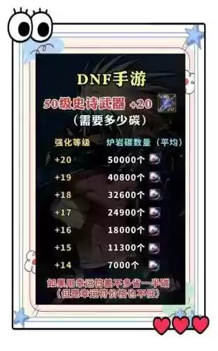dnf所以装备都能强化吗,地下城装备不能强化插图1 dnf所以装备都能强化吗,地下城装备不能强化插图1