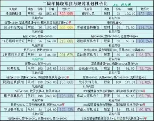 疾风拂晓隐藏技能,疾风拂晓单通攻略插图 疾风拂晓隐藏技能,疾风拂晓单通攻略插图