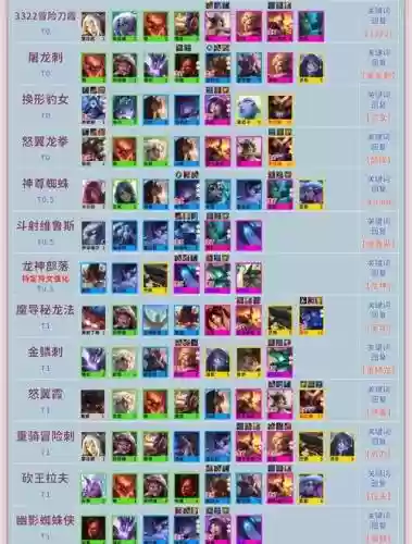 云顶之弈阵容搭配原理,云顶之弈阵容强大搭配插图1 云顶之弈阵容搭配原理,云顶之弈阵容强大搭配插图1