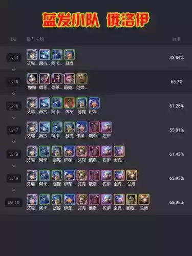 模拟战最强阵容装备搭配，模拟战哪个阵容厉害插图