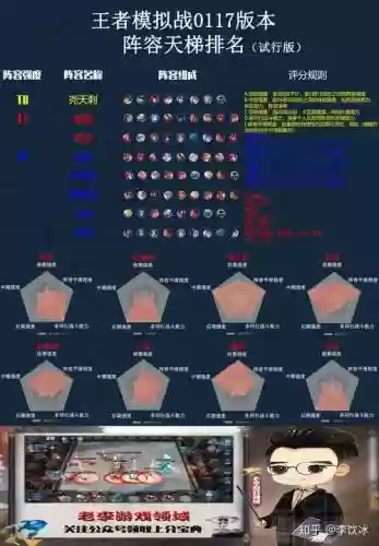 模拟战最强阵容装备搭配，模拟战哪个阵容厉害