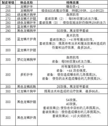 7.1制皮攻略,制皮攻略375插图1 7.1制皮攻略,制皮攻略375插图1